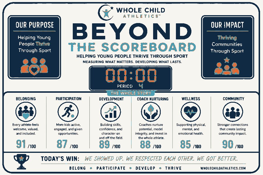 Beyond the Scoreboard Index infographic